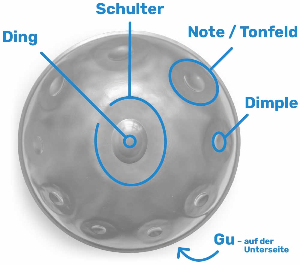 Handpan Fachbegriffe